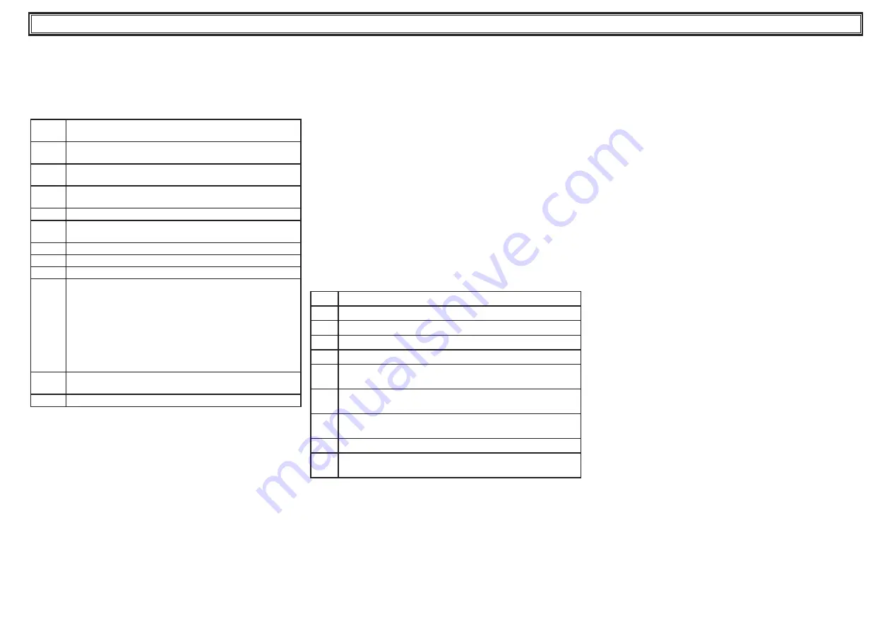 Parker Hiross Polestar-HP Smart Series User Manual Download Page 36