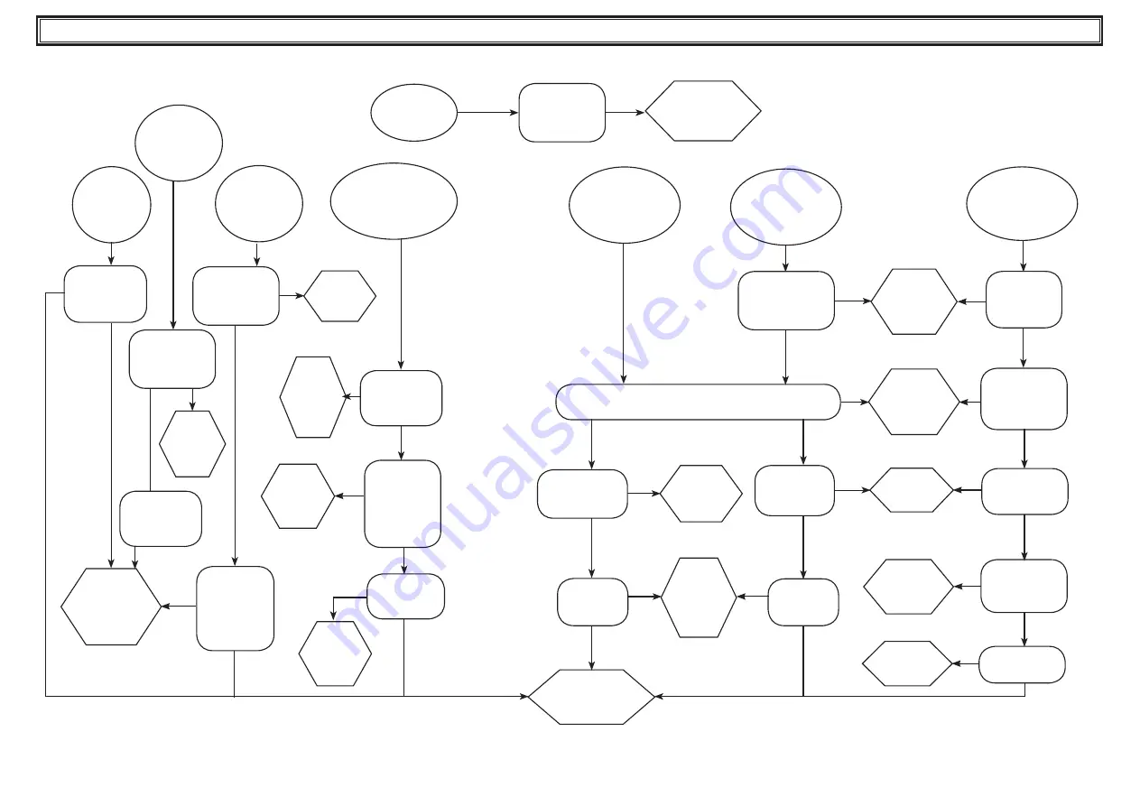 Parker Hiross Polestar-HP Smart Series User Manual Download Page 38