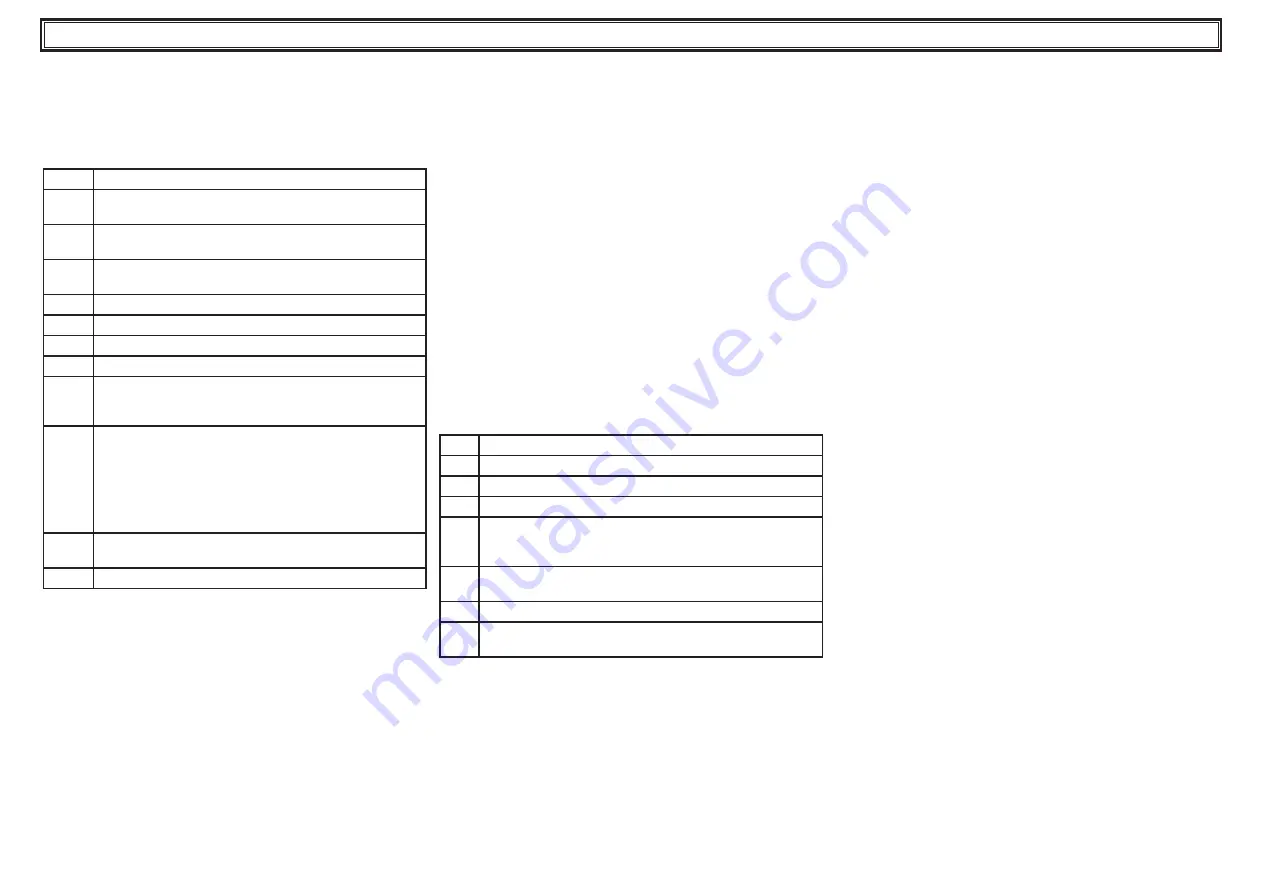 Parker Hiross Polestar-HP Smart Series User Manual Download Page 48