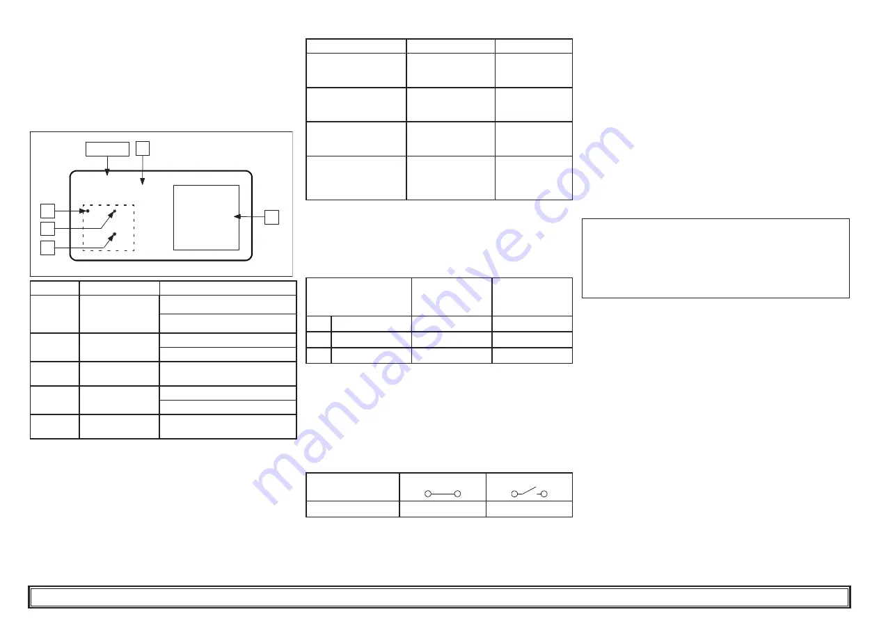 Parker Hiross Polestar-HP Smart Series User Manual Download Page 77