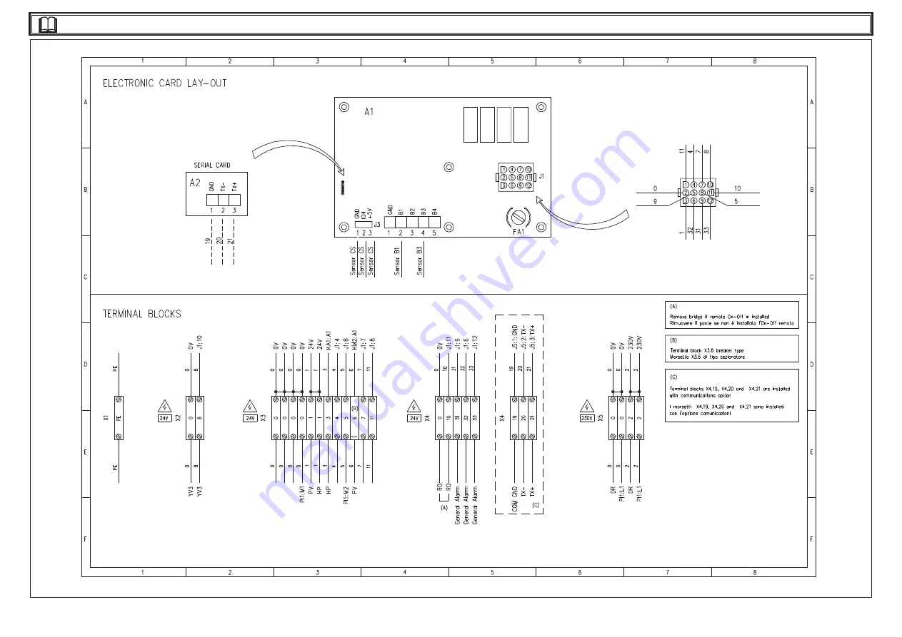 Parker Hiross Polestar-HP Smart Series User Manual Download Page 146