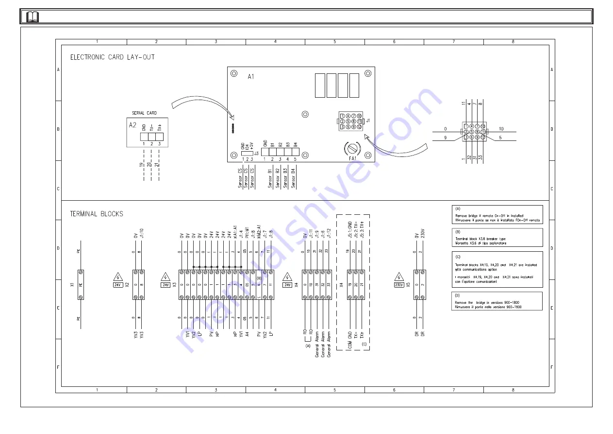 Parker Hiross Polestar-HP Smart Series User Manual Download Page 152