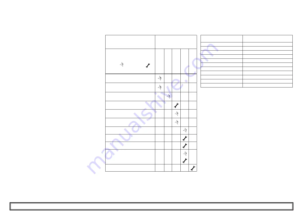 Parker Hiross Polestar-Smart Series User Manual Download Page 31