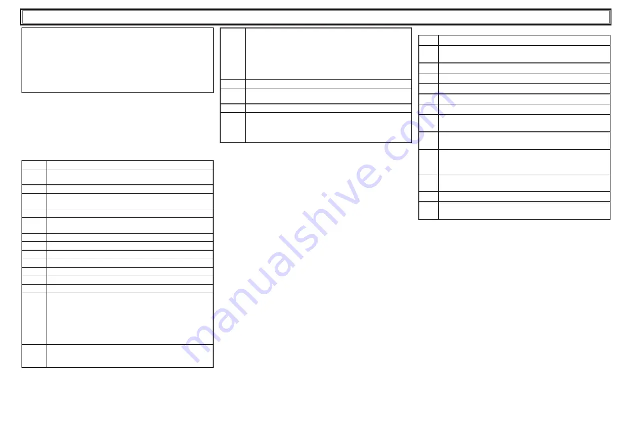 Parker Hiross Polestar-Smart Series User Manual Download Page 66