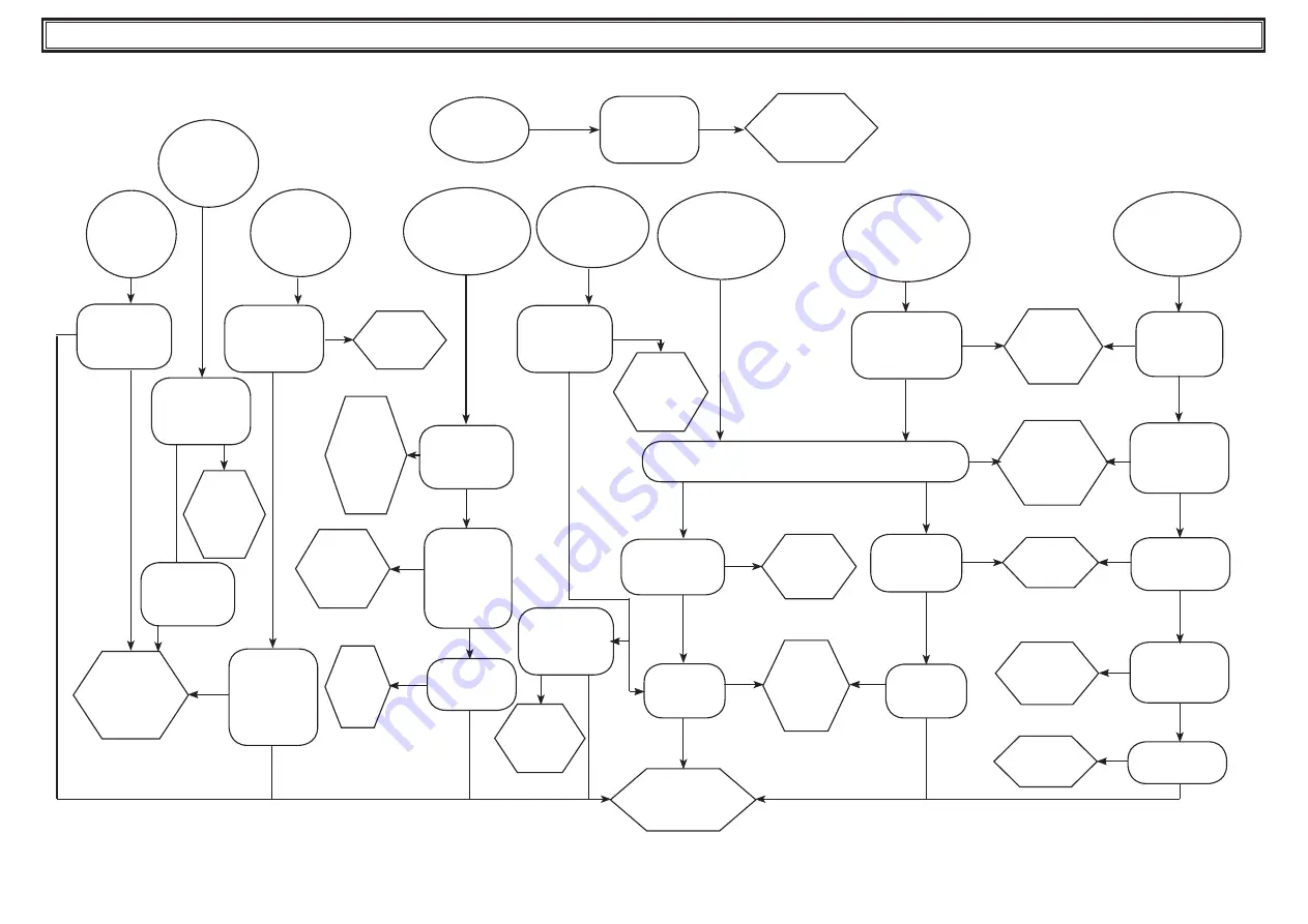 Parker Hiross Polestar-Smart Series User Manual Download Page 86