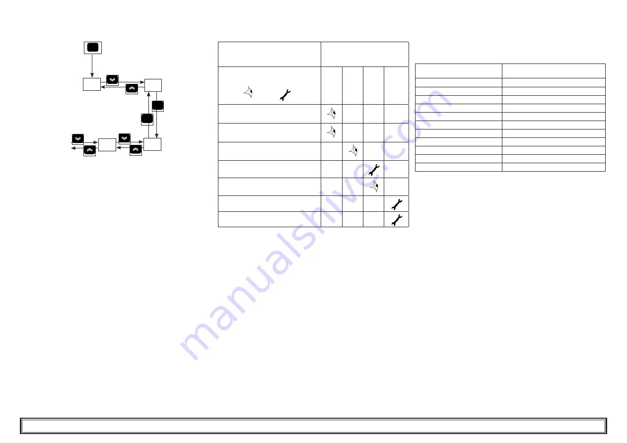 Parker Hiross StarlettePlus-ES Series User Manual Download Page 13