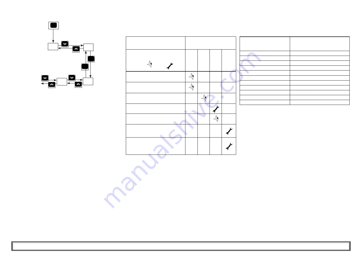 Parker Hiross StarlettePlus-ES Series User Manual Download Page 85