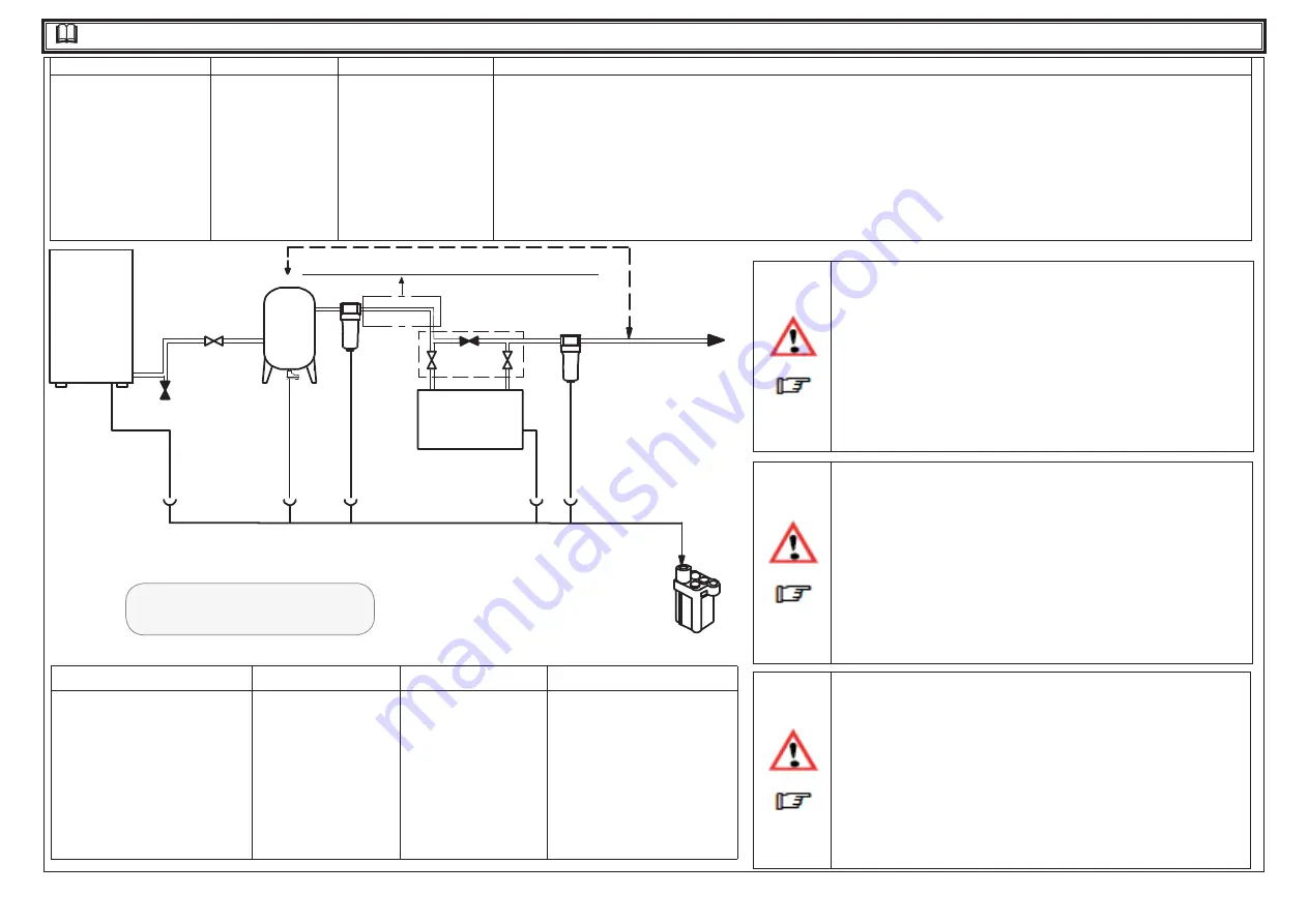 Parker Hiross StarlettePlus-ES Series User Manual Download Page 102