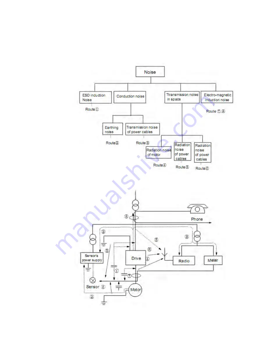 Parker 10G-11-0015 Series Product Manual Download Page 34