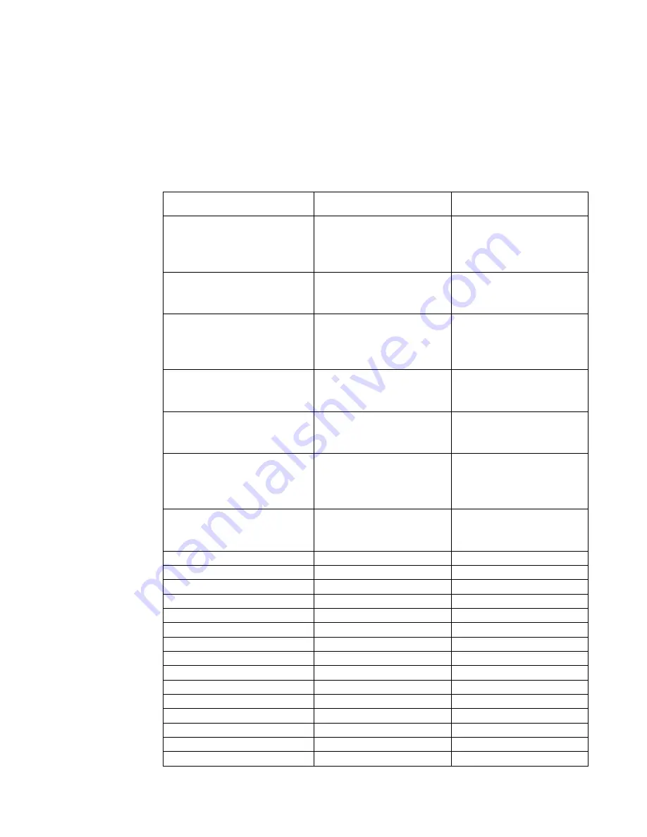 Parker 10G-11-0015 Series Product Manual Download Page 125