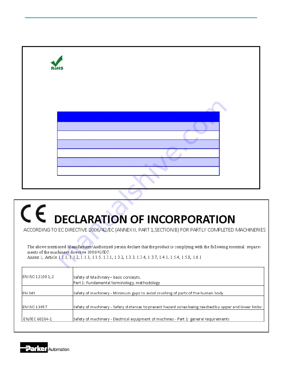 Parker 401XE Series Product Manual Download Page 35