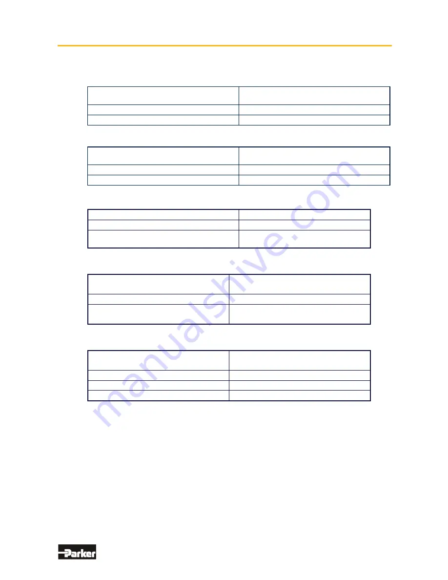 Parker 638 series Product Manual Download Page 112