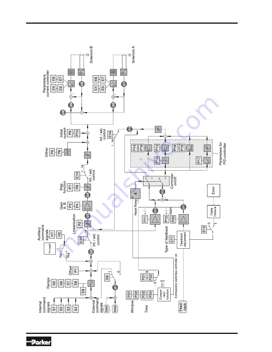 Parker ABG35S Series Installation Manual Download Page 18