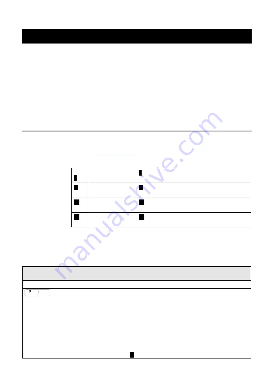 Parker AC650V Series Product Manual Download Page 33