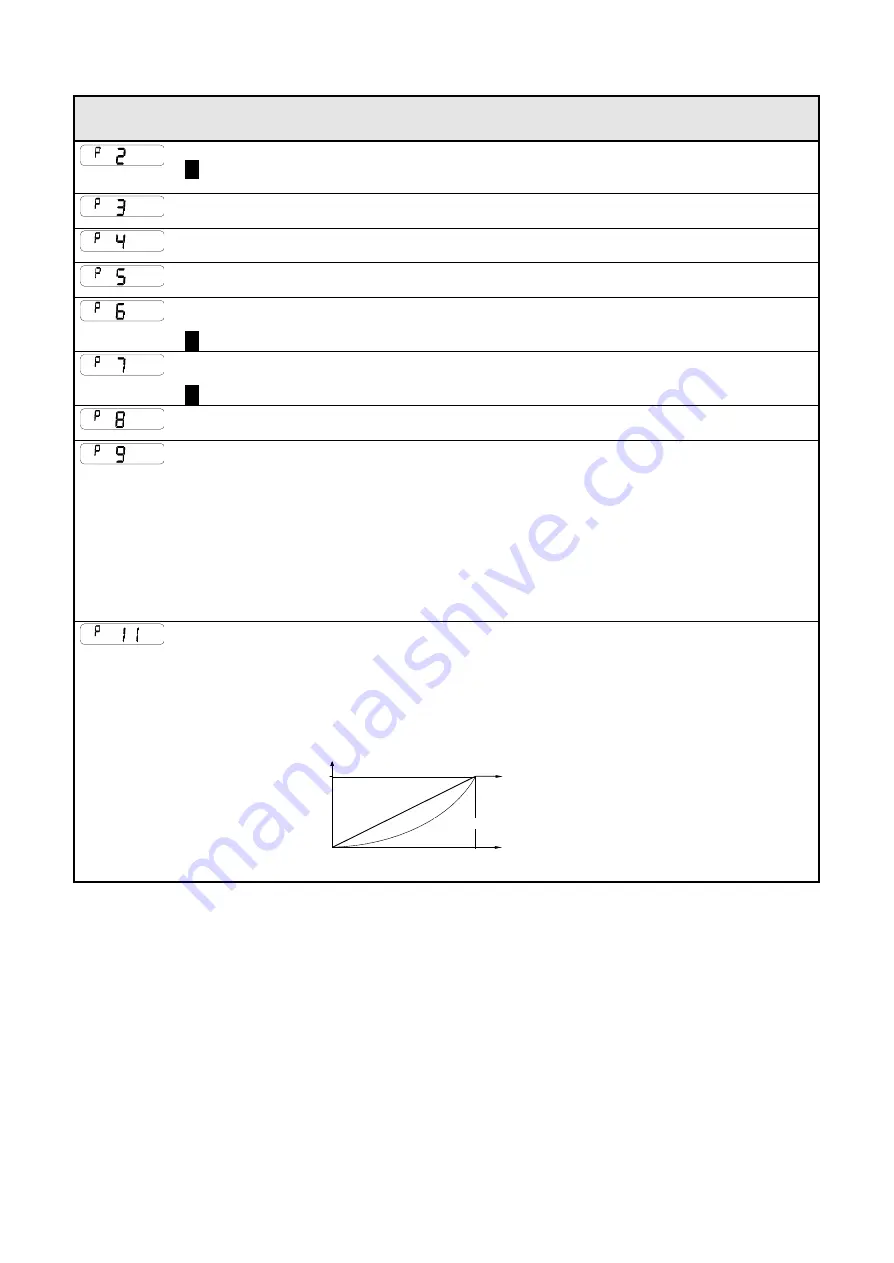 Parker AC650V Series Product Manual Download Page 34