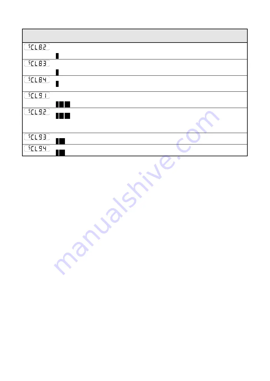 Parker AC650V Series Product Manual Download Page 38