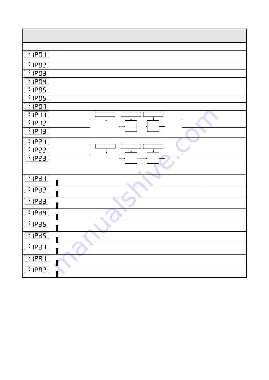 Parker AC650V Series Product Manual Download Page 39