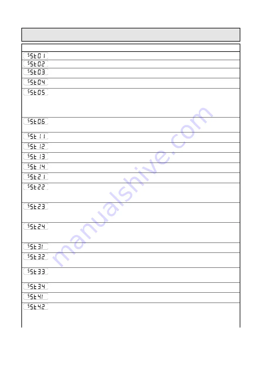 Parker AC650V Series Product Manual Download Page 42