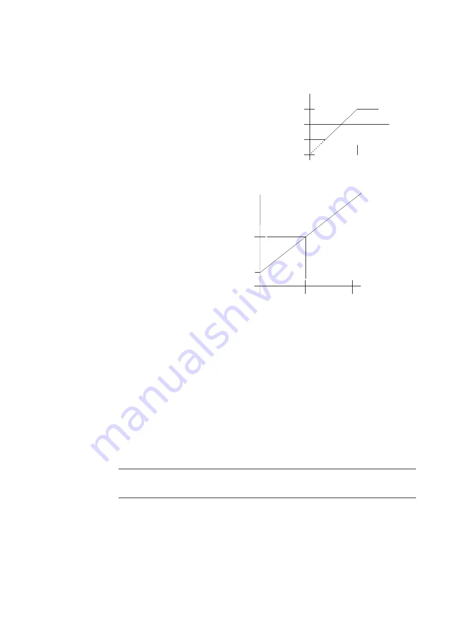 Parker AC650V Series Product Manual Download Page 48