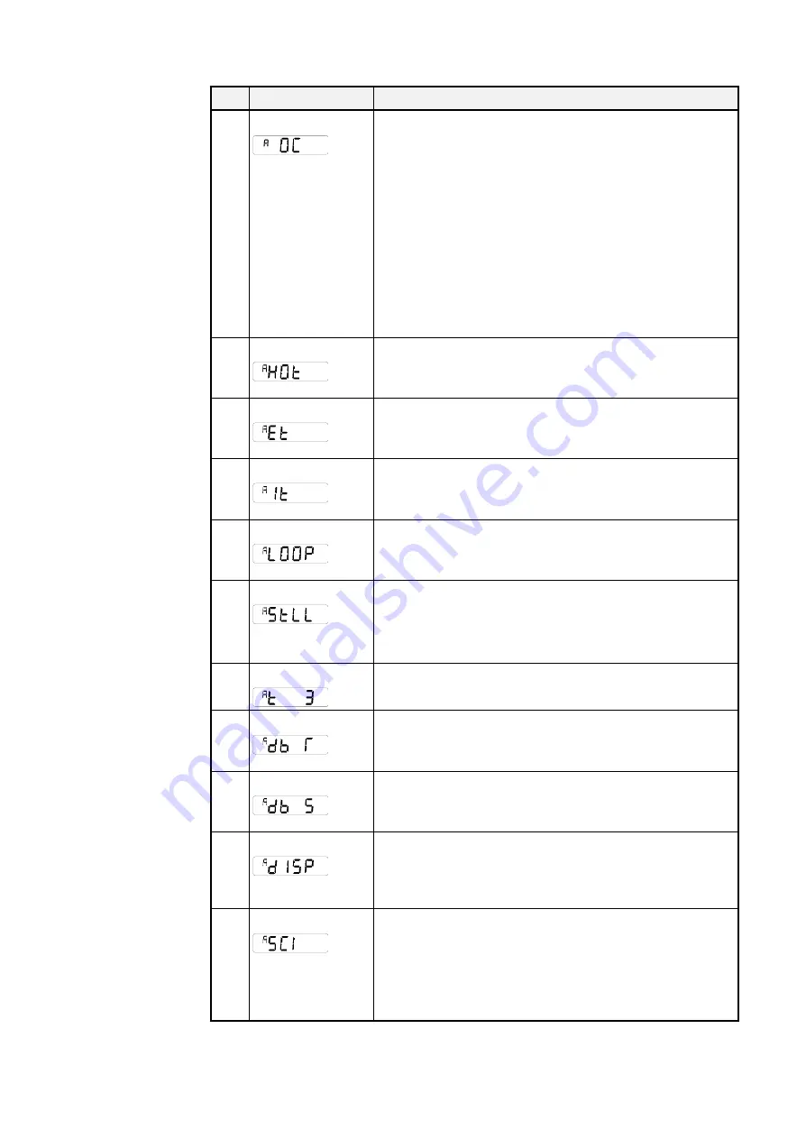 Parker AC650V Series Product Manual Download Page 54