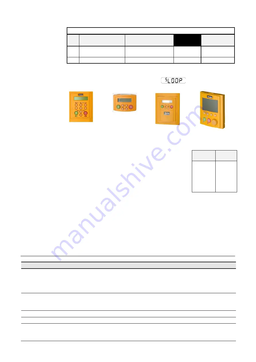 Parker AC650V Series Product Manual Download Page 58