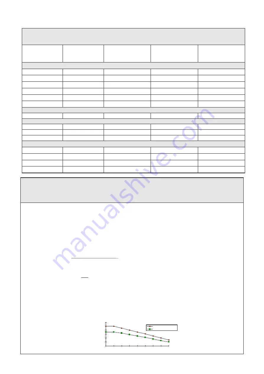 Parker AC650V Series Product Manual Download Page 66