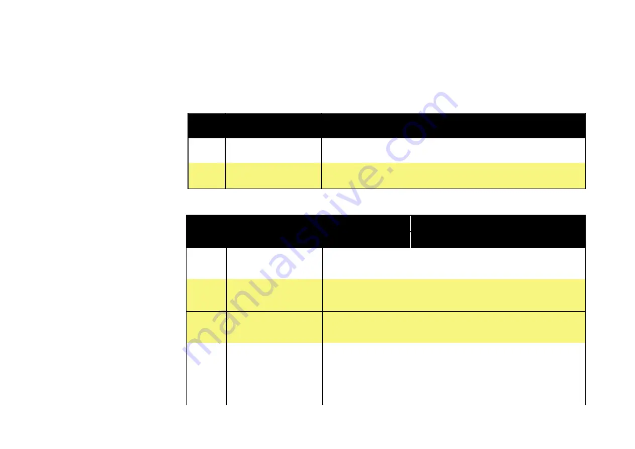 Parker ac890 Product Manual Download Page 188