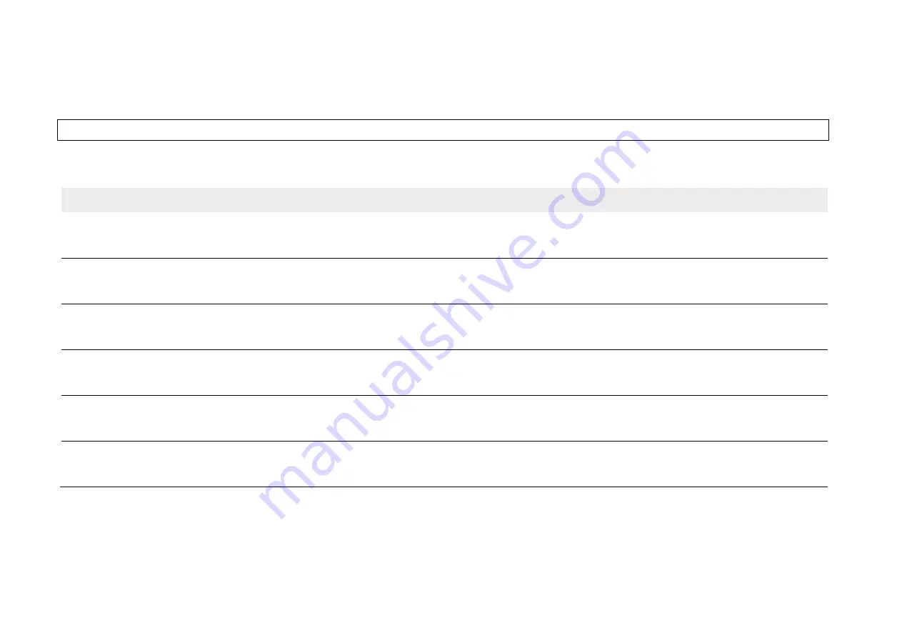 Parker ac890 Product Manual Download Page 421