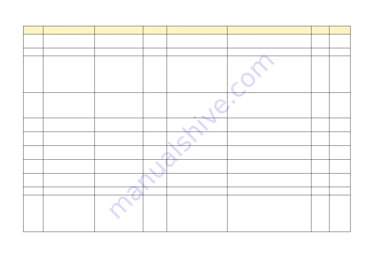 Parker ac890 Product Manual Download Page 599