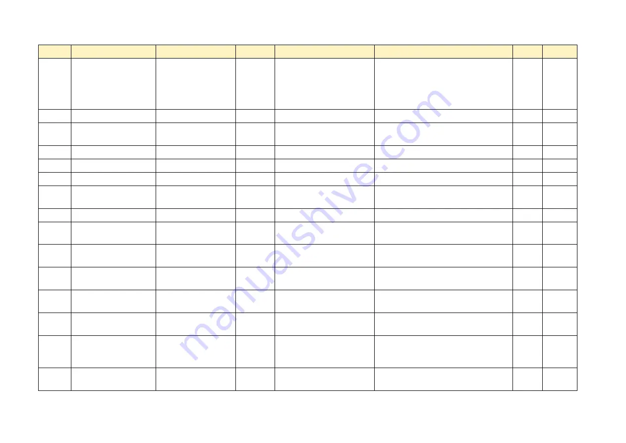 Parker ac890 Product Manual Download Page 630