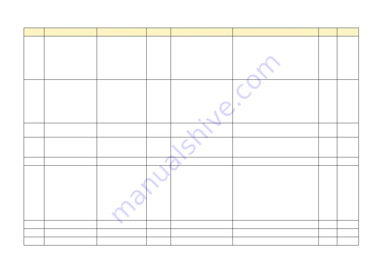 Parker ac890 Product Manual Download Page 634