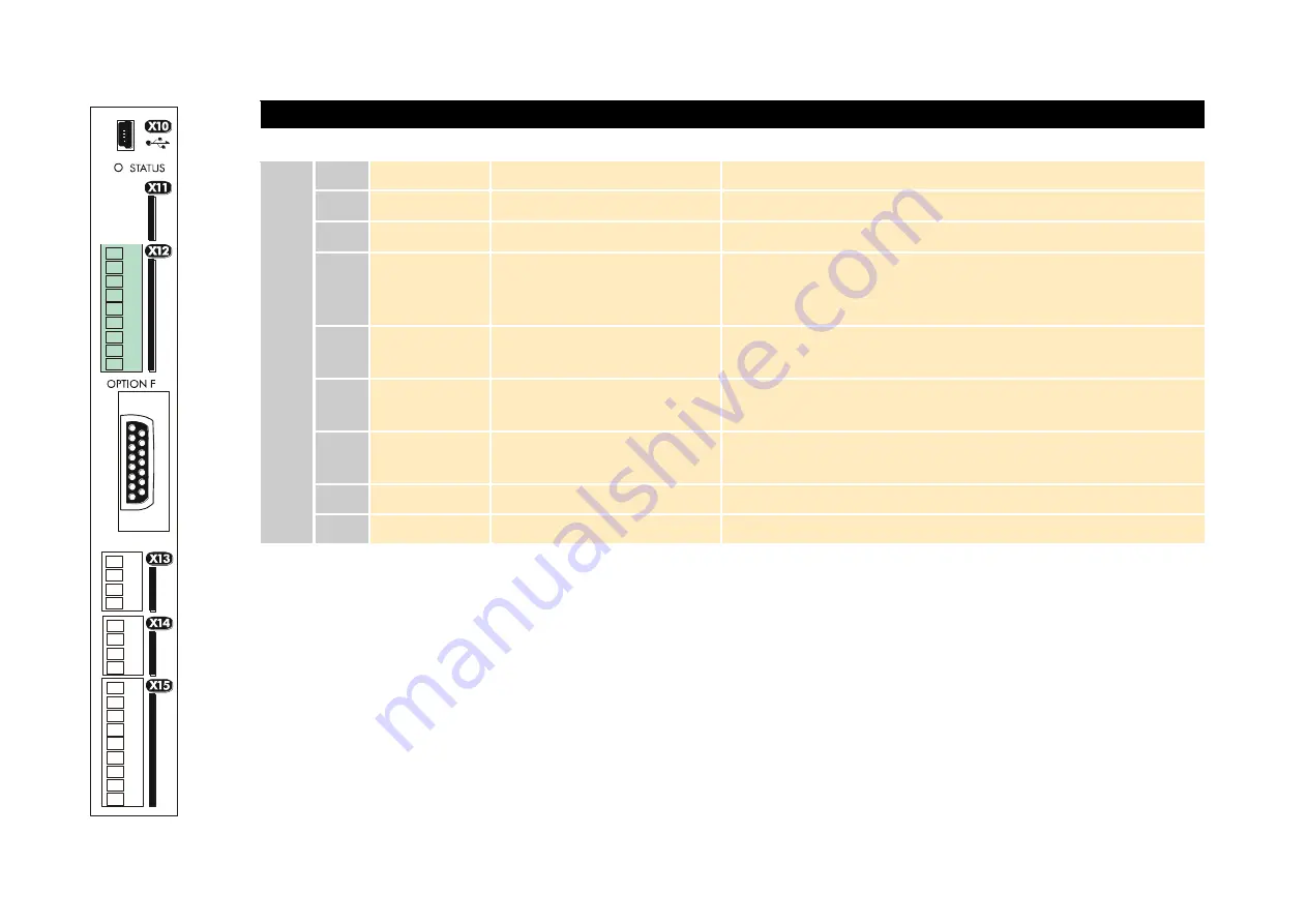 Parker AC890PX Series Product Manual Download Page 43