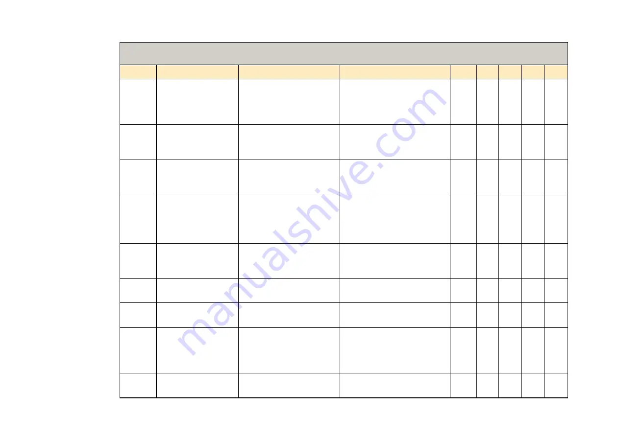 Parker AC890PX Series Product Manual Download Page 54