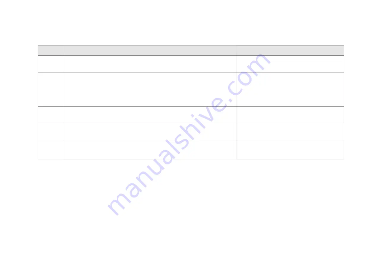 Parker AC890PX Series Product Manual Download Page 104