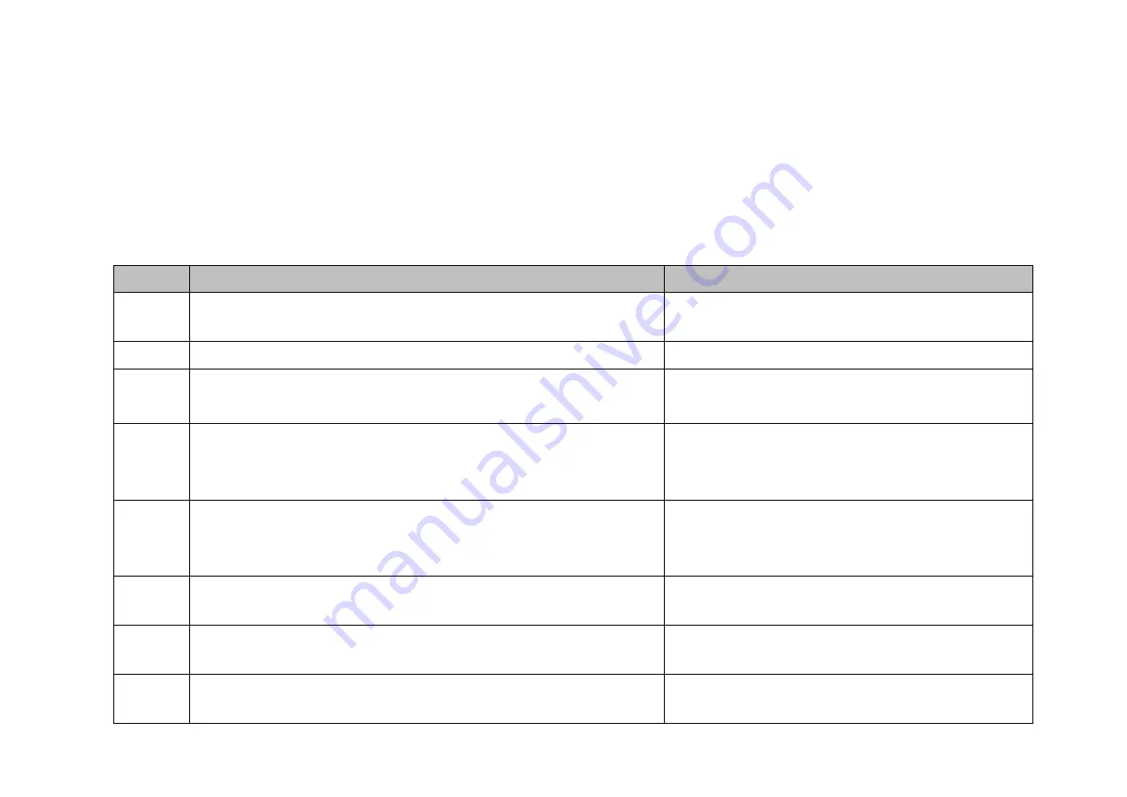 Parker AC890PX Series Product Manual Download Page 105