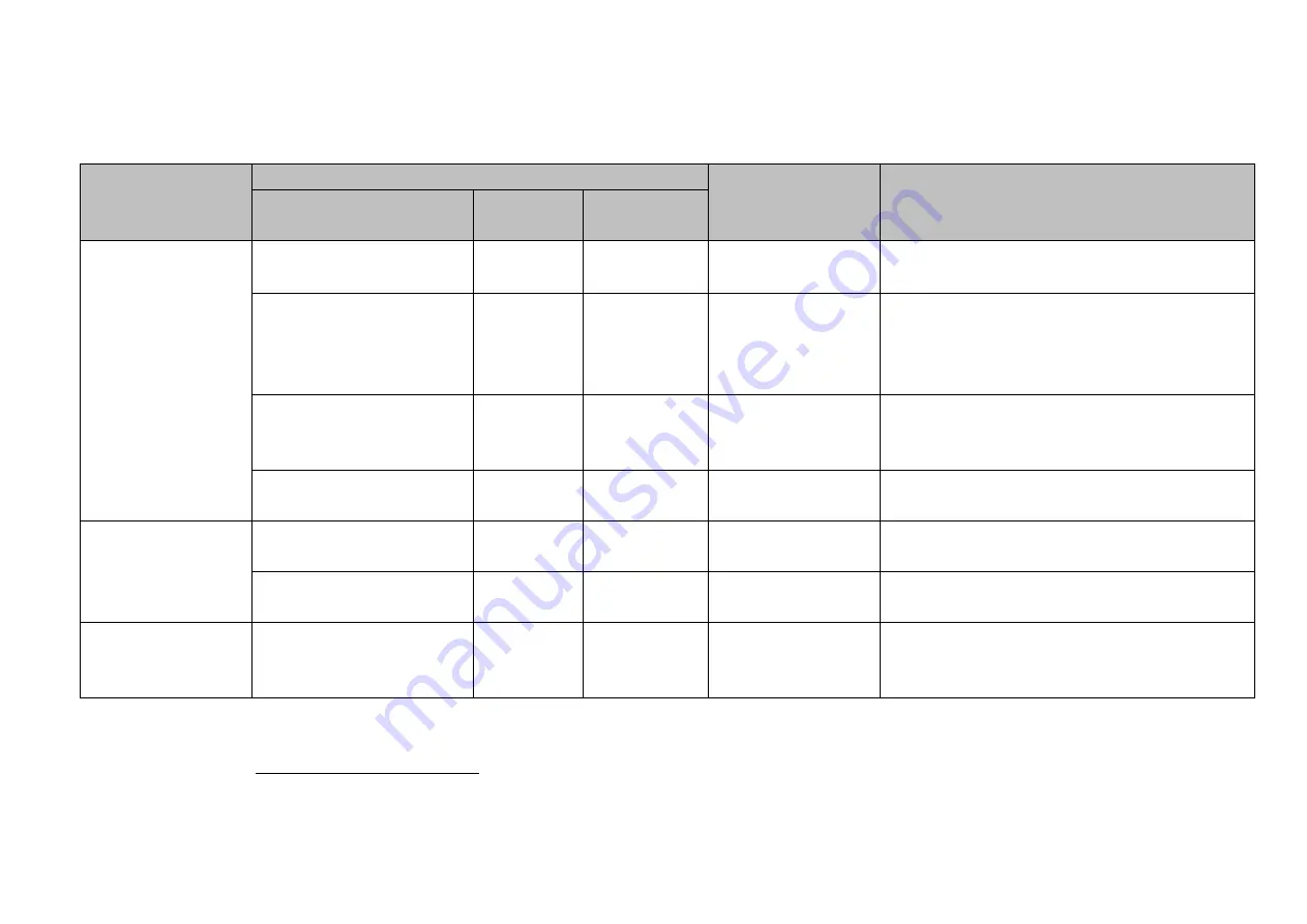 Parker AC890PX Series Product Manual Download Page 106