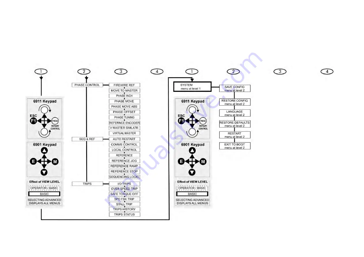 Parker AC890PX Series Product Manual Download Page 145