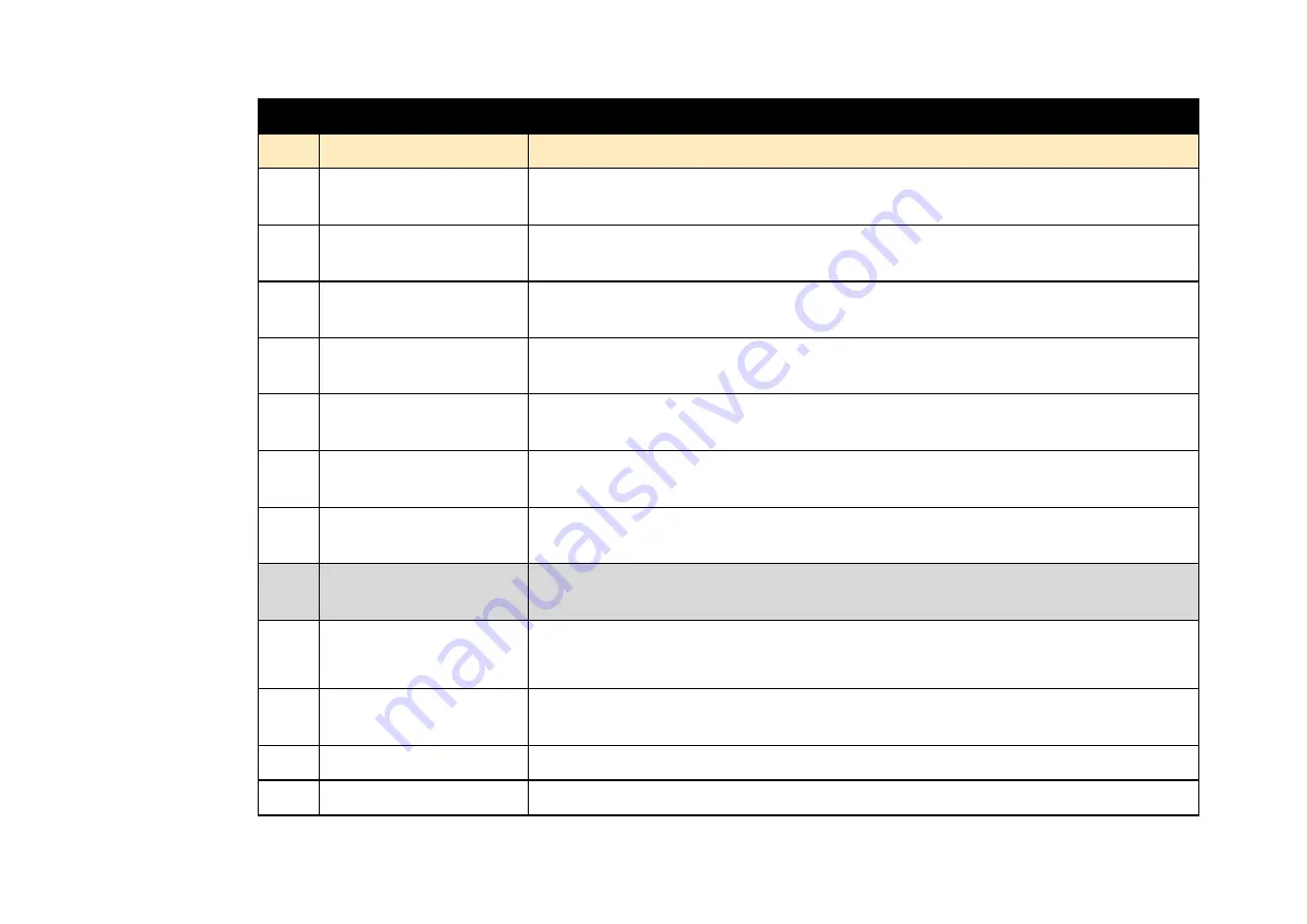 Parker AC890PX Series Product Manual Download Page 194