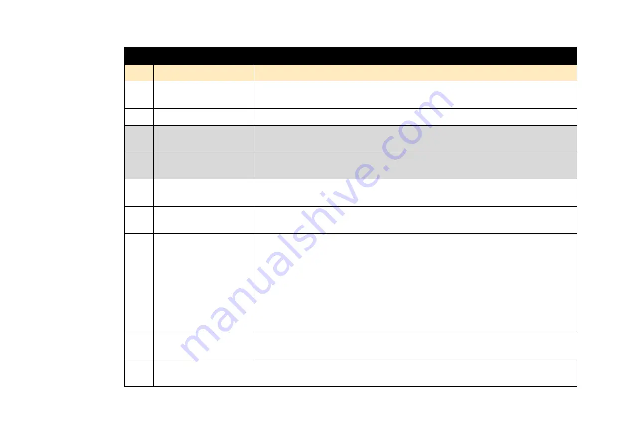 Parker AC890PX Series Product Manual Download Page 195