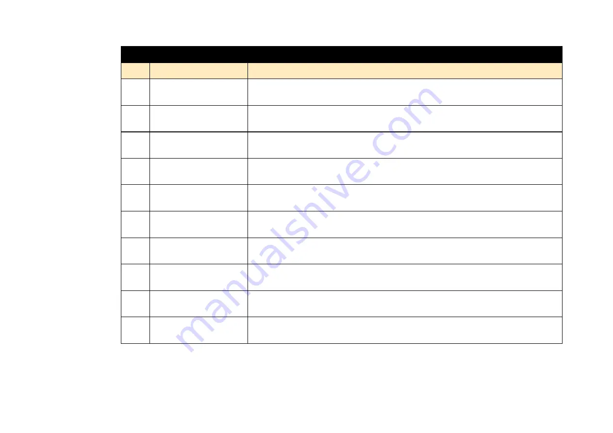 Parker AC890PX Series Product Manual Download Page 197