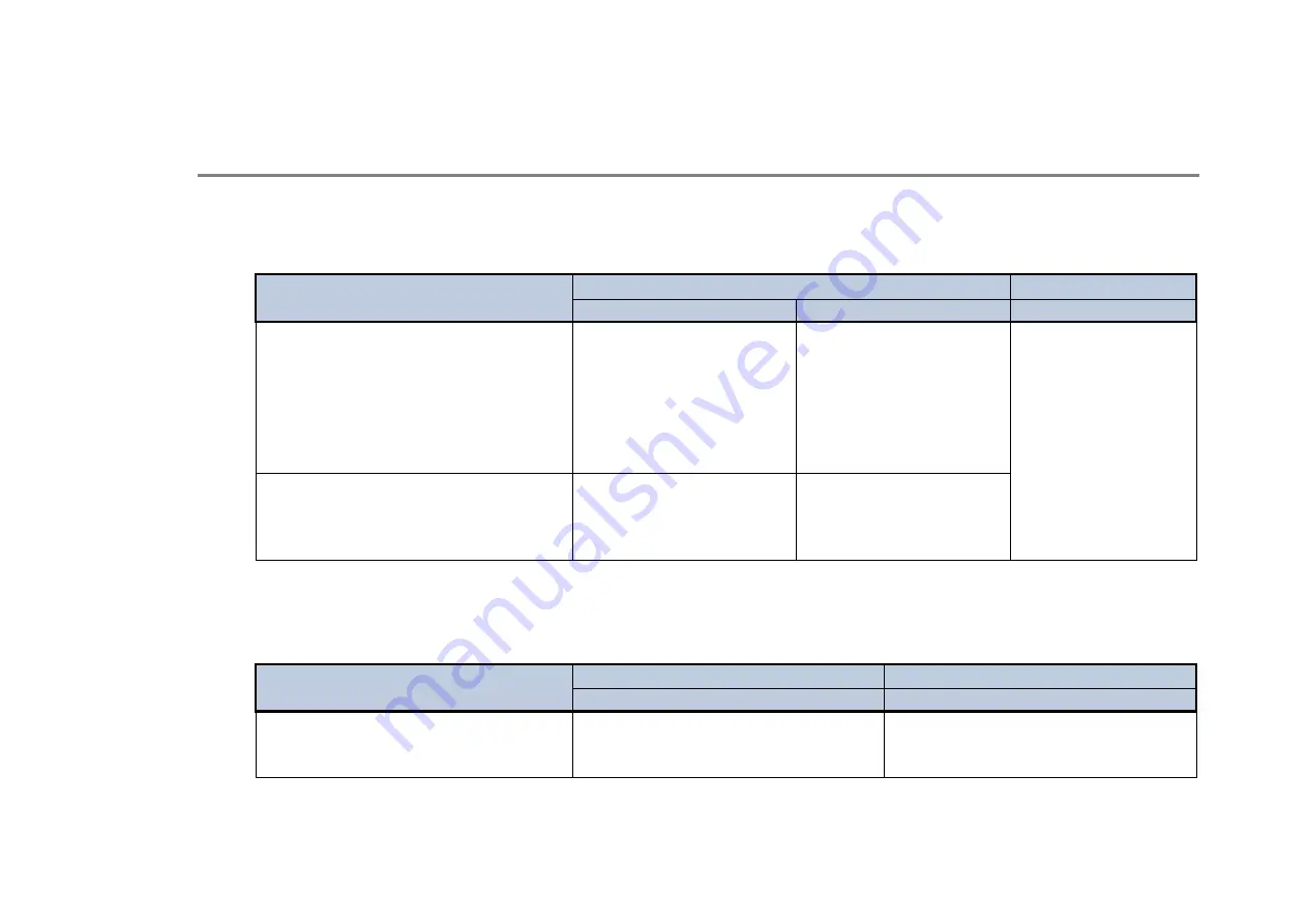 Parker AC890PX Series Product Manual Download Page 236