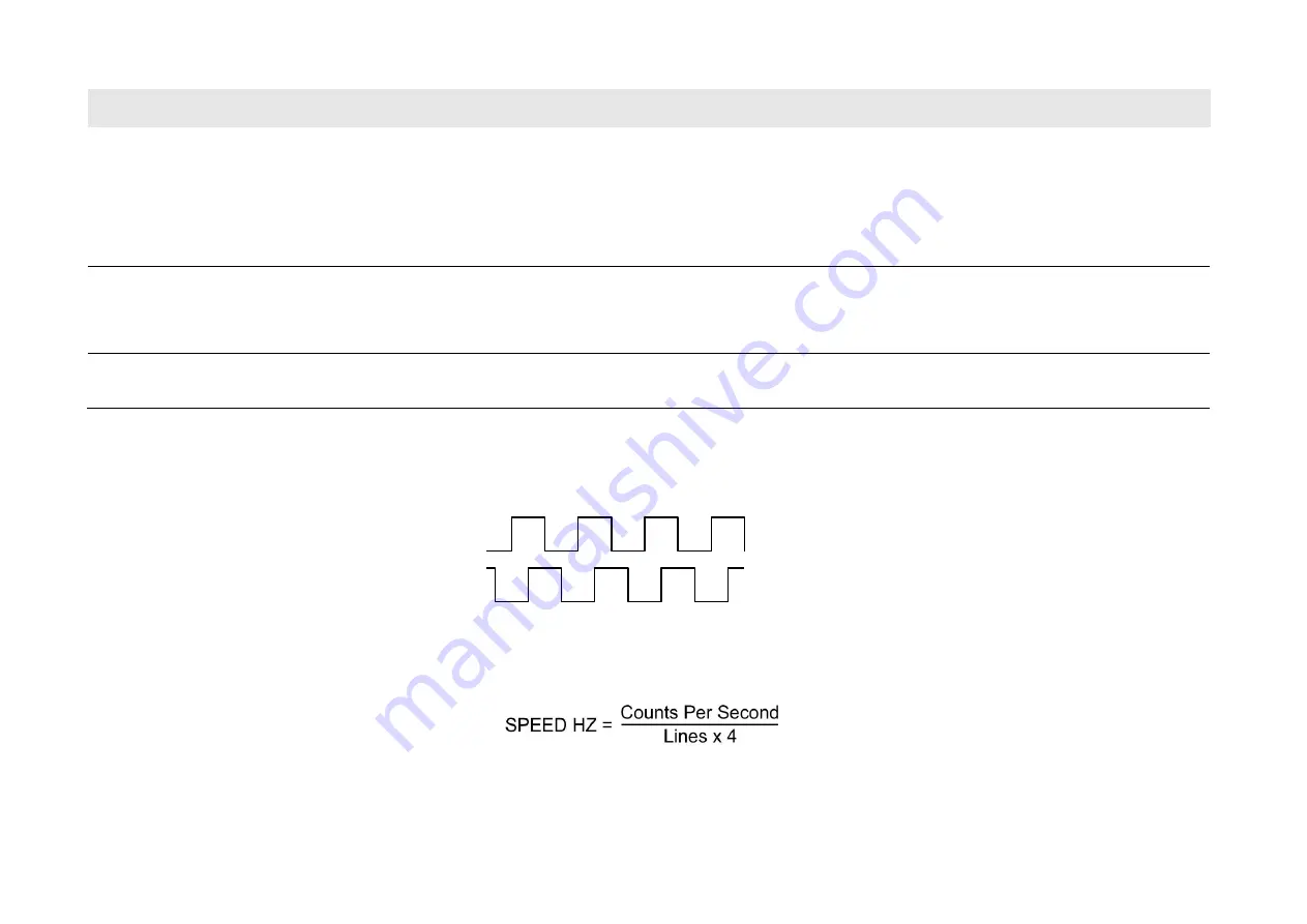 Parker AC890PX Series Product Manual Download Page 281