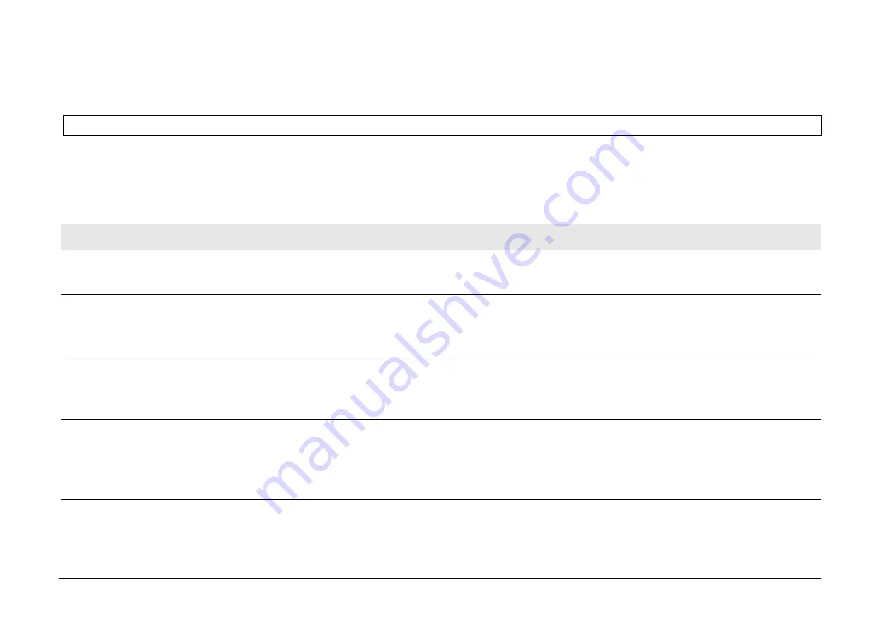 Parker AC890PX Series Product Manual Download Page 290