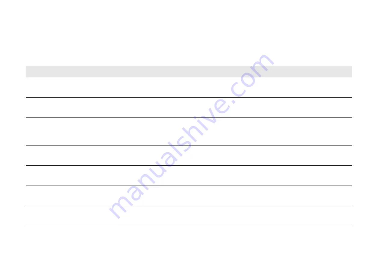 Parker AC890PX Series Product Manual Download Page 303