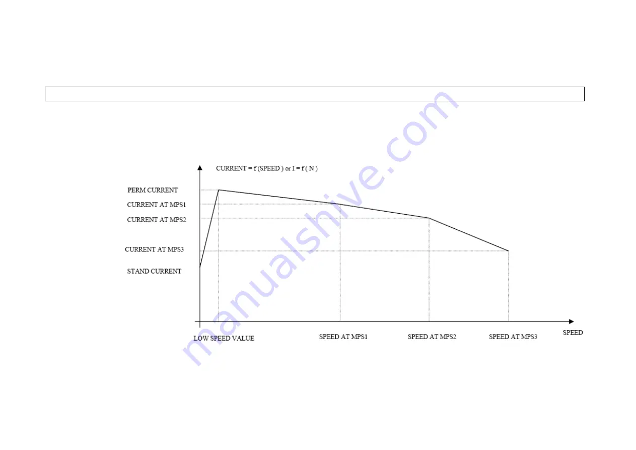 Parker AC890PX Series Product Manual Download Page 313