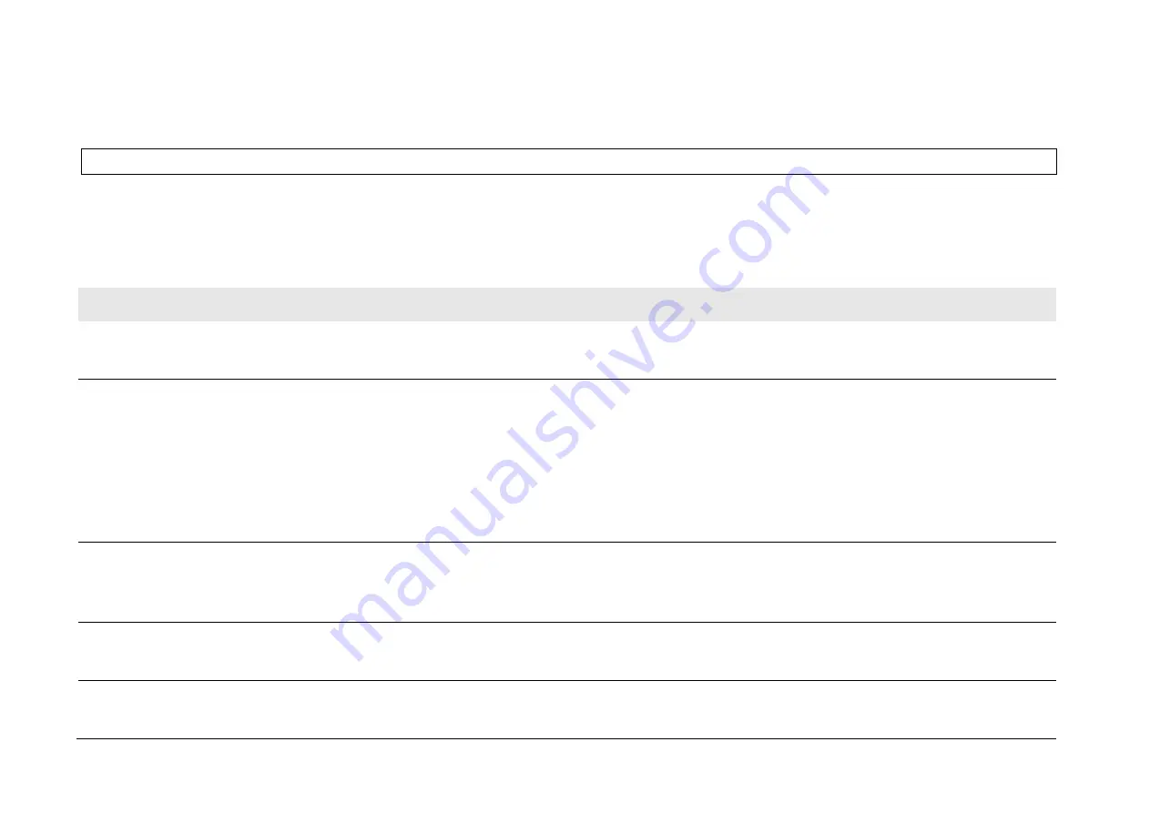 Parker AC890PX Series Product Manual Download Page 331