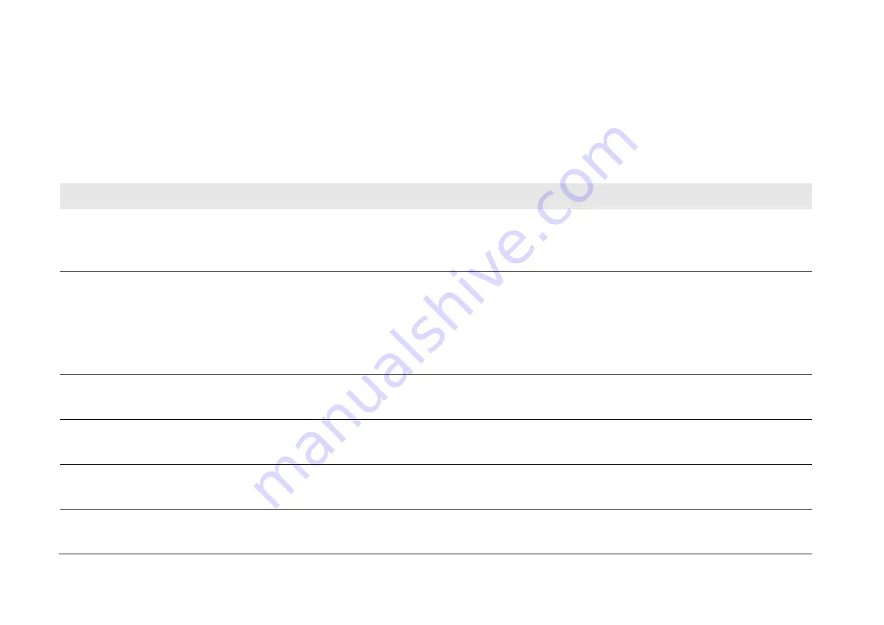 Parker AC890PX Series Product Manual Download Page 356