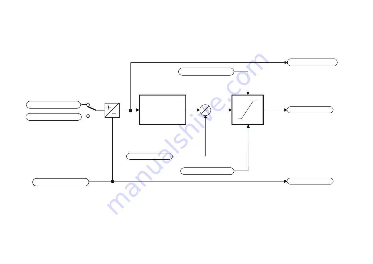 Parker AC890PX Series Product Manual Download Page 358