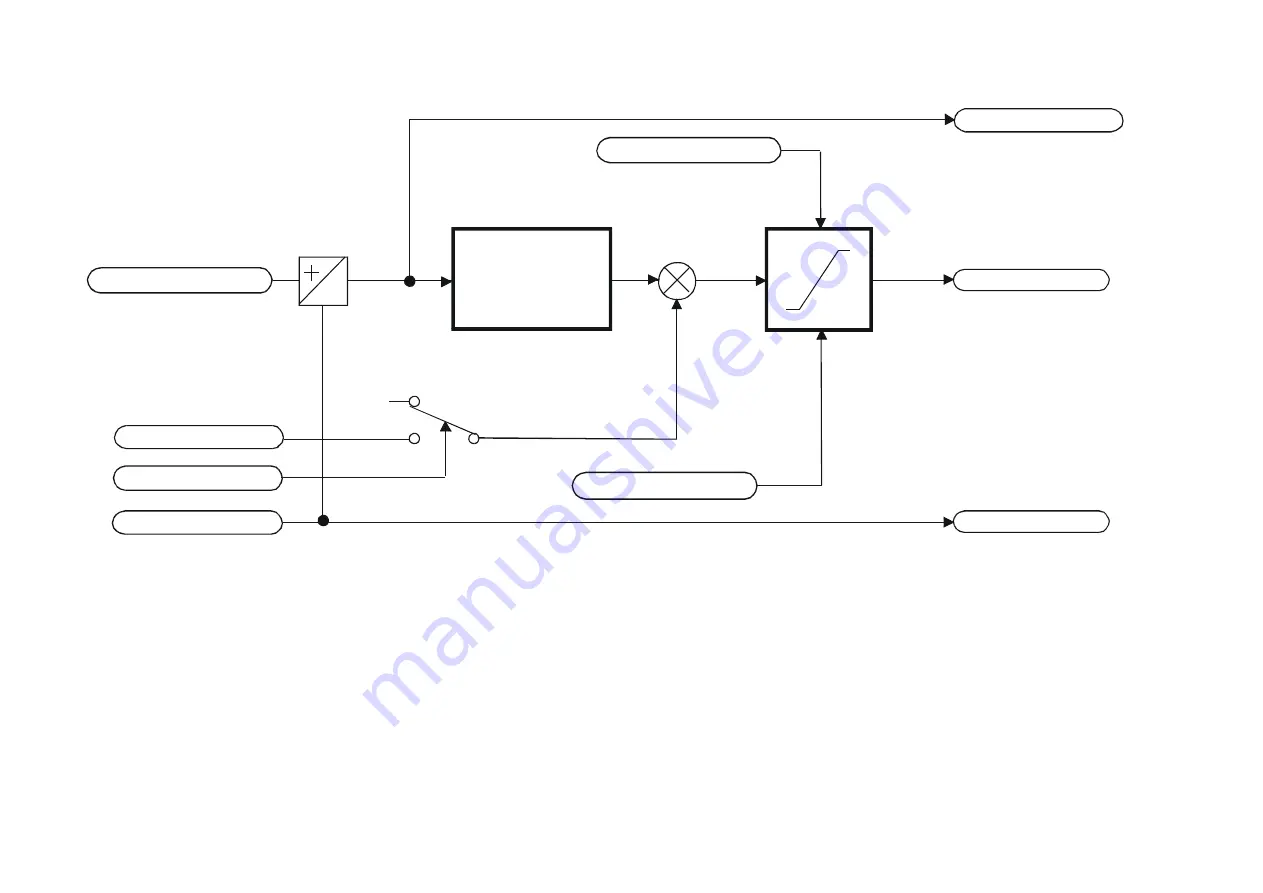 Parker AC890PX Series Product Manual Download Page 359