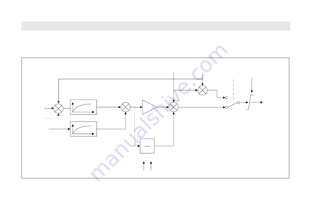 Parker AC890PX Series Product Manual Download Page 398